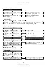 Предварительный просмотр 15 страницы Denon DVM-1805 - DVD Changer Service Manual