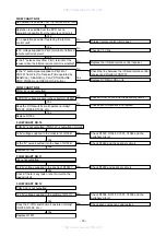 Предварительный просмотр 16 страницы Denon DVM-1805 - DVD Changer Service Manual