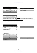 Предварительный просмотр 17 страницы Denon DVM-1805 - DVD Changer Service Manual