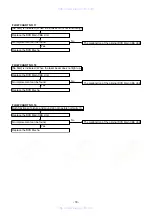 Предварительный просмотр 18 страницы Denon DVM-1805 - DVD Changer Service Manual