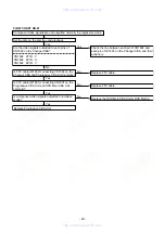 Предварительный просмотр 20 страницы Denon DVM-1805 - DVD Changer Service Manual