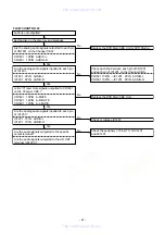 Предварительный просмотр 21 страницы Denon DVM-1805 - DVD Changer Service Manual