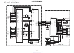 Предварительный просмотр 22 страницы Denon DVM-1805 - DVD Changer Service Manual