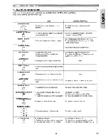 Предварительный просмотр 9 страницы Denon DVM-1835 - DVD Changer Operating Instructions Manual