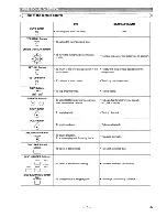 Предварительный просмотр 10 страницы Denon DVM-1835 - DVD Changer Operating Instructions Manual