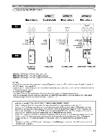 Предварительный просмотр 14 страницы Denon DVM-1835 - DVD Changer Operating Instructions Manual