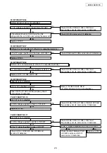 Предварительный просмотр 20 страницы Denon DVM-1845/745 Service Manual