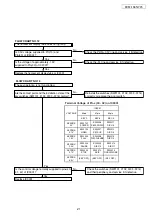 Предварительный просмотр 21 страницы Denon DVM-1845/745 Service Manual