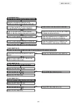 Предварительный просмотр 22 страницы Denon DVM-1845/745 Service Manual