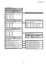 Предварительный просмотр 24 страницы Denon DVM-1845/745 Service Manual