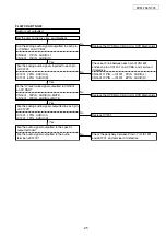 Предварительный просмотр 25 страницы Denon DVM-1845/745 Service Manual