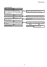 Предварительный просмотр 26 страницы Denon DVM-1845/745 Service Manual