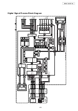 Предварительный просмотр 29 страницы Denon DVM-1845/745 Service Manual