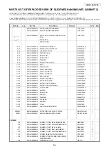 Предварительный просмотр 54 страницы Denon DVM-1845/745 Service Manual