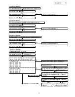 Предварительный просмотр 18 страницы Denon DVM-2815 Service Manual