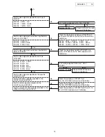 Предварительный просмотр 19 страницы Denon DVM-2815 Service Manual