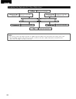 Предварительный просмотр 30 страницы Denon DVM-3700 Operating Instructions Manual