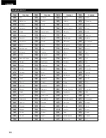 Предварительный просмотр 60 страницы Denon DVM-3700 Operating Instructions Manual