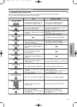 Предварительный просмотр 9 страницы Denon DVM-725 - DVD Changer (Spanish) Instrucciones De Funcionamiento