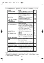 Предварительный просмотр 34 страницы Denon DVM-745 (Spanish) Instrucciones De Funcionamiento