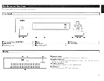 Предварительный просмотр 7 страницы Denon DVP-602CI Owner'S Manual