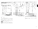 Предварительный просмотр 15 страницы Denon DVP-602CI Owner'S Manual