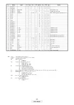 Предварительный просмотр 25 страницы Denon DVP-602CI Service Manual