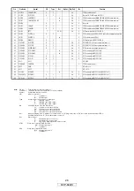 Предварительный просмотр 28 страницы Denon DVP-602CI Service Manual