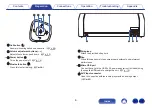 Preview for 8 page of Denon envaya DSB50BT, envaya DSB150BT, envaya DSB250BT Owner'S Manual