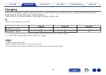 Preview for 10 page of Denon envaya DSB50BT, envaya DSB150BT, envaya DSB250BT Owner'S Manual