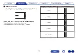 Preview for 12 page of Denon envaya DSB50BT, envaya DSB150BT, envaya DSB250BT Owner'S Manual