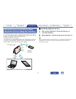 Предварительный просмотр 18 страницы Denon envaya Owner'S Manual