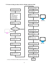 Предварительный просмотр 23 страницы Denon HEOS Amp Service Manual