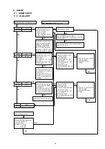 Предварительный просмотр 27 страницы Denon HEOS Amp Service Manual