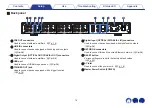 Preview for 10 page of Denon HEOS LINK Owner'S Manual