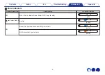Preview for 56 page of Denon HEOS LINK Owner'S Manual