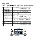 Preview for 20 page of Denon IN-Command AVR-X4000 Service Manual