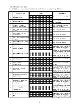 Preview for 87 page of Denon IN-Command AVR-X4000 Service Manual