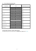 Preview for 92 page of Denon IN-Command AVR-X4000 Service Manual