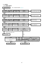 Preview for 102 page of Denon IN-Command AVR-X4000 Service Manual