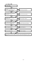 Preview for 103 page of Denon IN-Command AVR-X4000 Service Manual