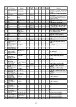 Preview for 166 page of Denon IN-Command AVR-X4000 Service Manual