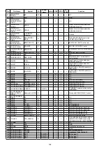 Preview for 168 page of Denon IN-Command AVR-X4000 Service Manual