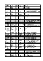 Preview for 171 page of Denon IN-Command AVR-X4000 Service Manual