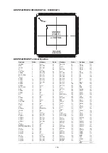 Preview for 175 page of Denon IN-Command AVR-X4000 Service Manual