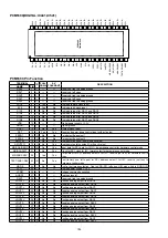 Preview for 182 page of Denon IN-Command AVR-X4000 Service Manual