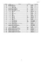 Preview for 223 page of Denon IN-Command AVR-X4000 Service Manual