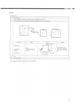 Предварительный просмотр 41 страницы Denon LA-3500 Service Manual