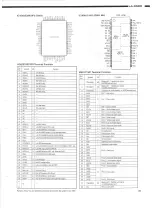 Предварительный просмотр 49 страницы Denon LA-3500 Service Manual