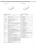 Preview for 51 page of Denon LA-3500 Service Manual